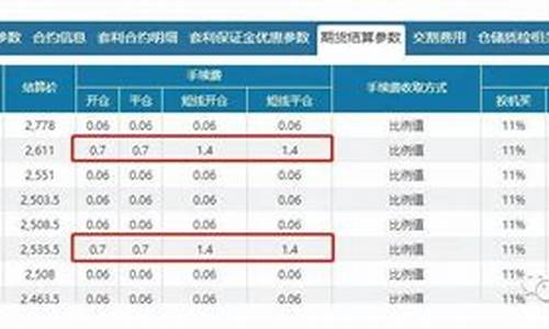 焦炭期货手续费60港币(焦炭期货一手手续费多少钱)