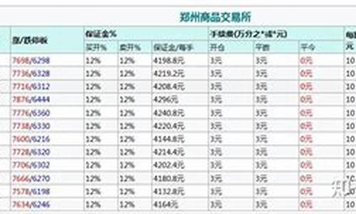 华尔街硅铁期货的保证金(硅铁期货结算价)