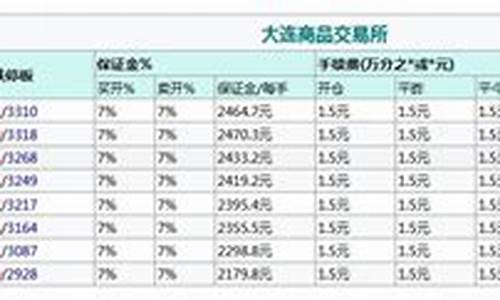 豆粕期货开户手续费低(豆粕期货手续费一手要多少钱)