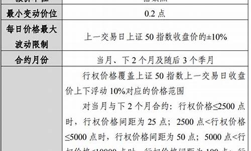 小型上证50交易(上证50是小盘股吗)