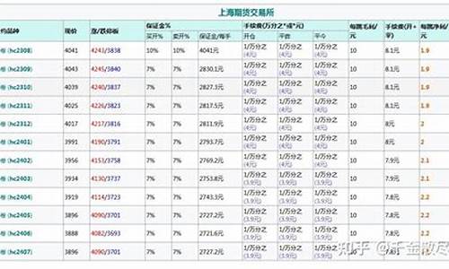 做热卷期货一手需要多少钱(热卷期货一手多少钱手续费)