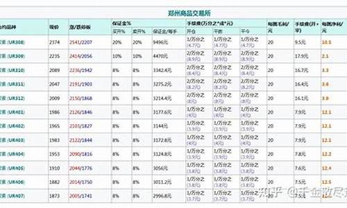 尿素手续费率(尿素的吸收率)