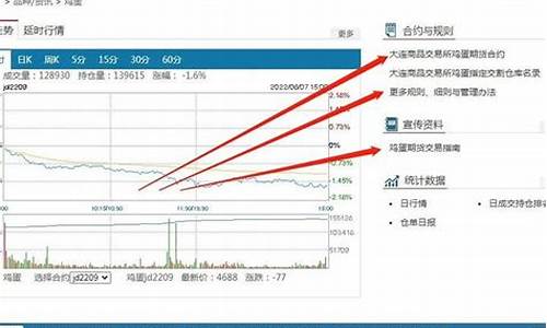 鸡蛋股指一手多少钱(鸡蛋指数可以交易吗)