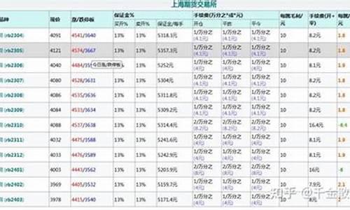 螺纹钢期货波动一个是多少钱(螺纹钢期货波动一个点是多少钱)