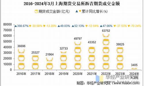 2024沥青期货直播室在线直播(沥青期货最新行情)