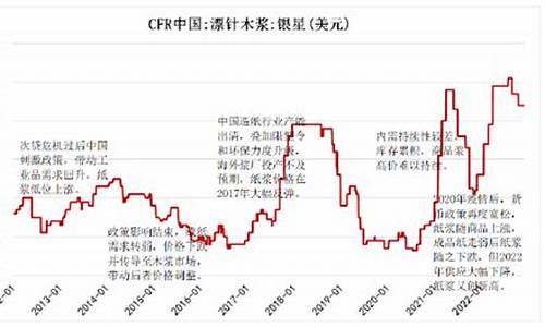 华尔街2024纸浆期货喊单直播