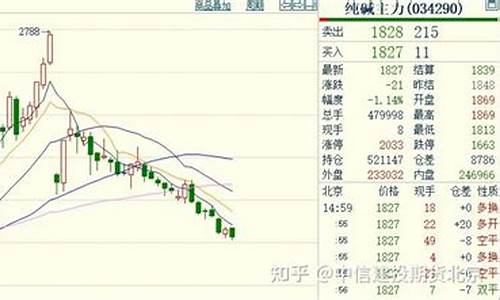 纯碱期货多少钱一克(纯碱期货1手是多少)