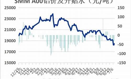 华尔街22小时沪铝期货直播室(华尔街行情)