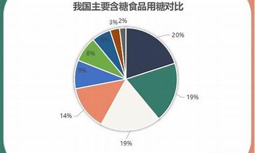 白糖手续费的介绍(白糖2109手续费)