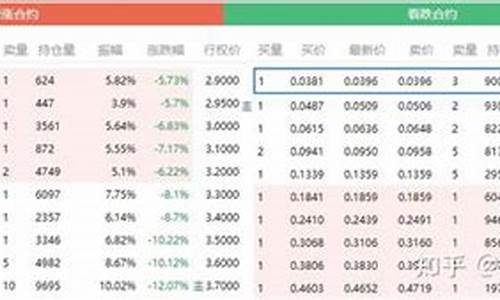 国内股指PTA直播间(pta股吧)