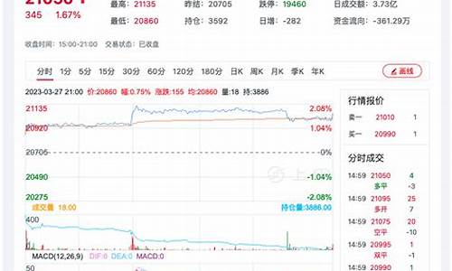 大麦财经棉纱期货行情直播