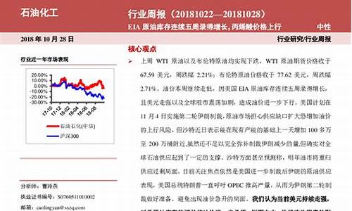 eia燃油期货直播(燃油期货今日行情操作建议)