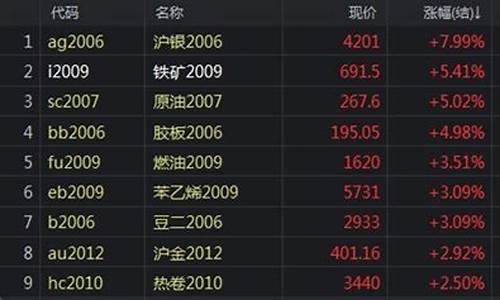 沪金一涨多少钱(沪金涨一个点收益多少钱)