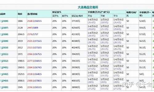 焦炭一手保证金多少钱(一手焦炭保证金多少钱)