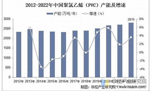 期货之家PVC期货交易直播(期货直播间)