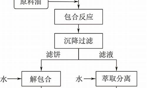 尿素合法正规的平台(尿素资讯)