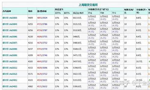 螺纹钢现货交易时间(螺纹钢现货库存最新消息)