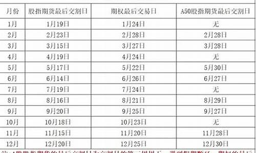 2024股指期货直播间在线直播(股指期货年推出)