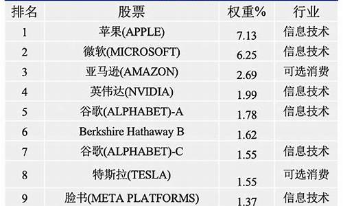 福建标普500手续费价格(标普500怎么算的)