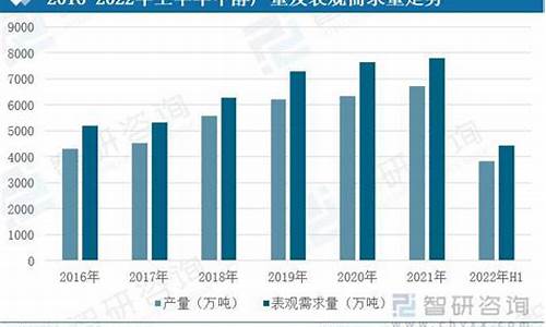 甲醇国内投资（甲醇期货喊单直播间）