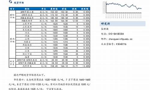 国内能否投资甲醇期货(甲醇期货产业链)