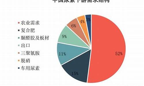 尿素期货入金手续费(尿素期货手续费15元)