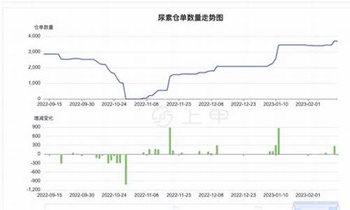 尿素直播今日(今日尿素最新价格和行情)