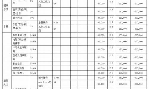 平台橡胶几个点成本(橡胶盈利100点多少钱)