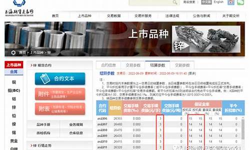 沪铝期货品种手续费标准表(沪铝期货手续费多少)