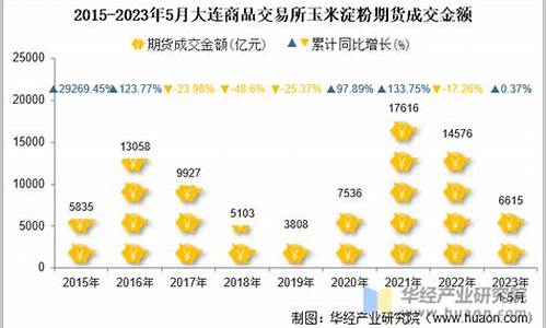 淀粉期货交易合法平台(淀粉期货哪个网站交流比较好)