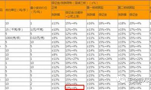 热卷全资一手保证金多少(热卷保证金多少)