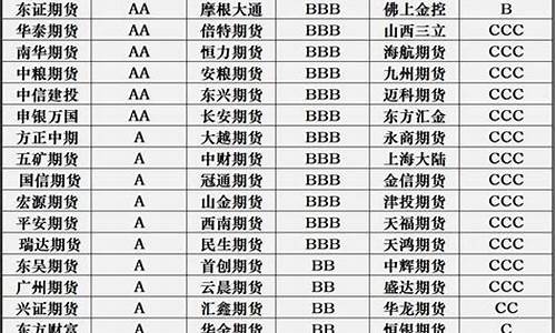 玉米总亏手续费(国泰君安玉米期货手续费)