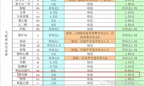 聚丙烯08一手多少钱(2008年聚丙烯价格)