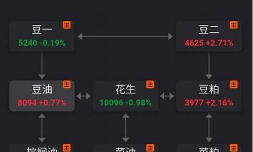 华尔街豆油期货保证金1手多少钱(华尔街豆油期货保证金1手多少钱一个)