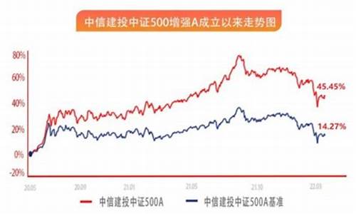 华尔街2025中证500喊单直播(华尔街 中概股)