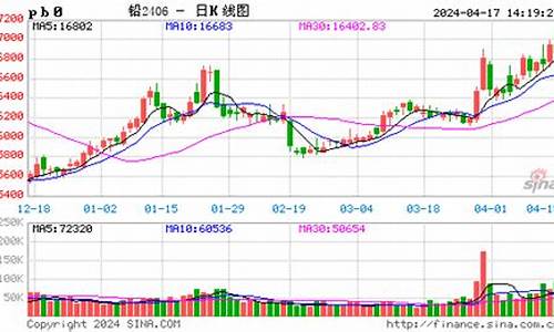 沪铅期货EIA行情直播间(沪铅期货多少钱一手)