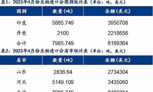 大麦财经24小时豆粕期货直播室(大麦投资)