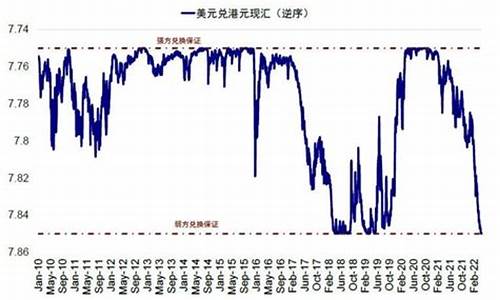 华尔街热卷保证金1手多少钱(华尔街券商)