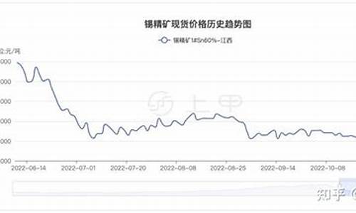 远大期货沪锡期货直播喊单(远大期货公司官网)