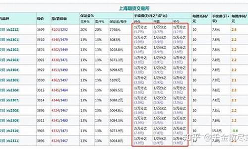 华尔街螺纹钢期货手续费明细表(最新螺纹钢期货手续费)