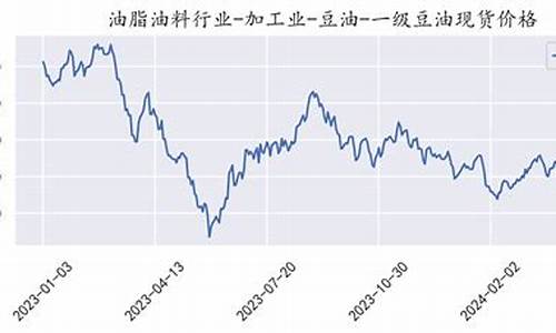 大麦财经2024豆油期货直播间(大麦财径期货直播室)