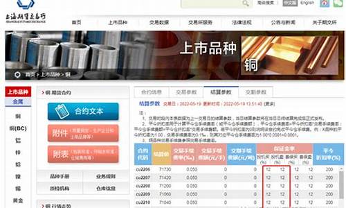 大麦财经铜期货保证金多少钱(大麦期货价格走势)