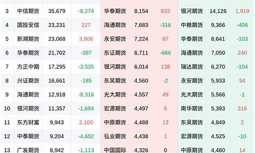 大麦财经22小时纸浆期货直播间喊单(大麦期货价格走势)