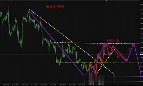 华尔街黄金白银期货行情直播室(华尔街黄金储备)