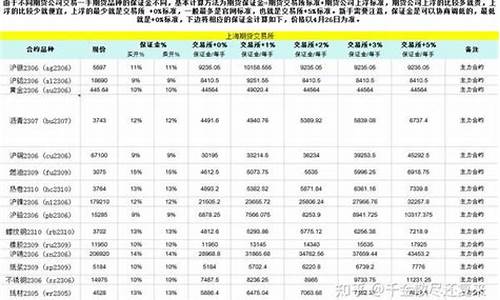 淀粉保证金一手多少钱(pvc期货一手保证金多少钱)