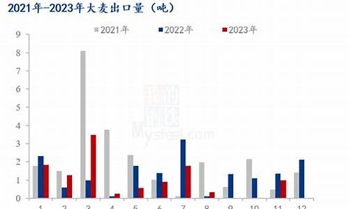 大麦财经2025花生直播室在线直播(大麦财经期货直播室)