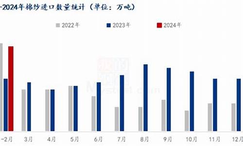 华尔街2024棉纱期货财经直播室(华尔街最新新闻)