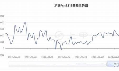 远大期货最新沪锡期货手续费一览表(远大期货事件调查结果)