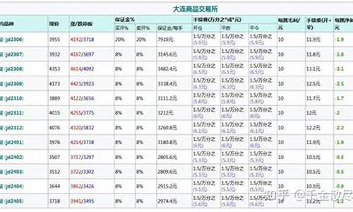 外汇鸡蛋期货一次波动多少钱(外汇黄金期货多少钱一手)