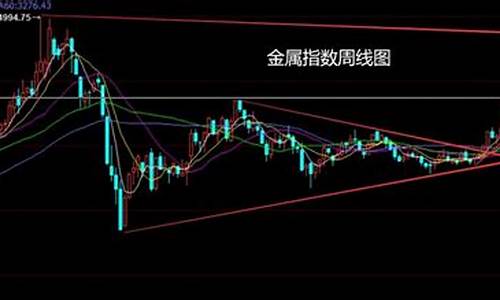 远大期货沪铜期货非农直播喊单(远大期货出金不了)